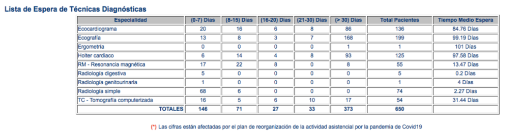 Noticias Toledo