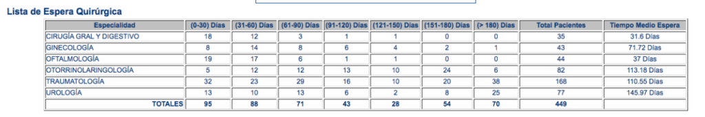 noticias manzanares