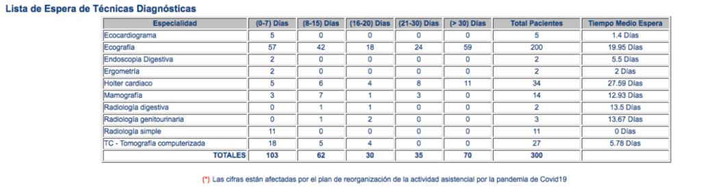 noticias manzanares