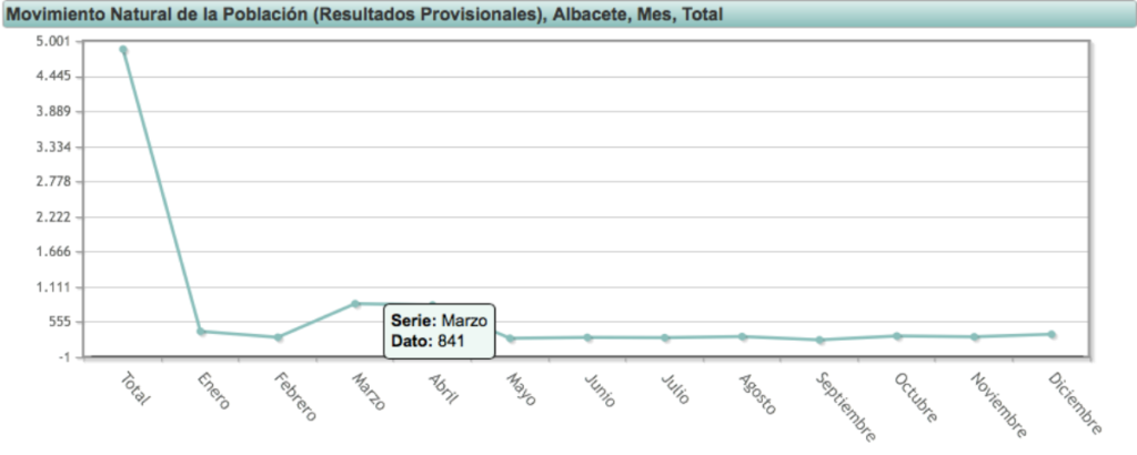 noticias castilla-la mancha