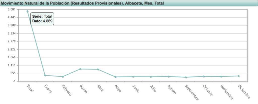 noticias castilla-la mancha