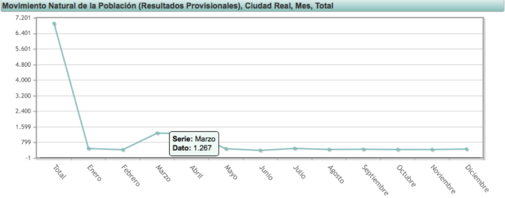 noticias castilla-la mancha