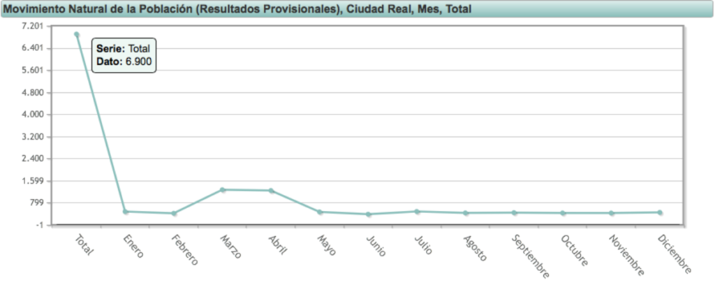 noticias castilla-la mancha