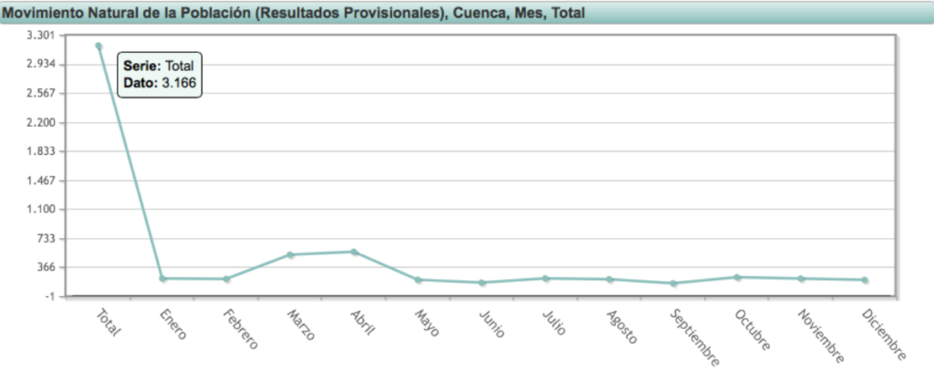 noticias castilla-la mancha