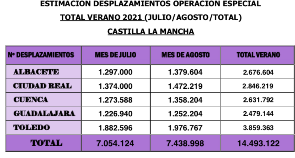 noticias castilla-la mancha