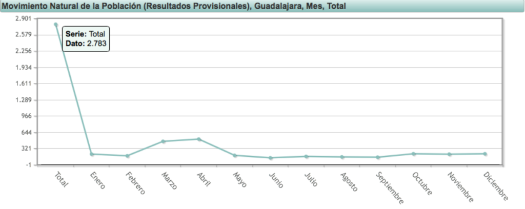 noticias castilla-la mancha