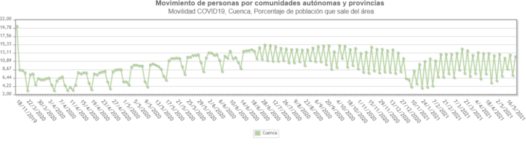 Noticias cuenca