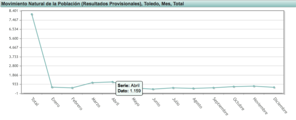 noticias castilla-la mancha