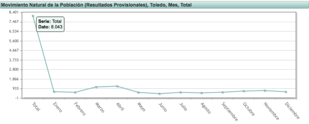 noticias castilla-la mancha